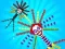 Spel Coronavirus.io online